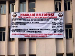 Hakkari Belediyesinden Eylül Ayı Gelir-gider Tablosu