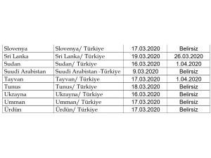 Ulaştırma Ve Altyapı Bakanlığı Duyurdu: “22 Ülkeye İlave Olarak 46 Ülkeye Daha Uçuşlar Durduruldu”