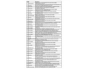 44 İlde 73 Merkez “Covid-19 Tanı Laboratuvarı” Olarak Yetkilendirildi