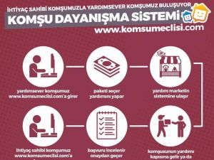 Muratpaşa’da ‘Komşu Dayanışma Sistemi’ başladı