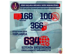 Jandarma Genel Komutanlığı, Eylül Ayında Toplam 634 Sitenin Erişiminin Engellendiğini Açıkladı
