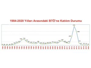 İçişleri Bakanı Soylu: "Türkiye’nin Topyekün Pkk İle Mücadelesinin Geldiği Nokta. Terör Örgütüne 2020 Yılındaki Katılım, Örgütün Eyleme Başladığı İlk Yıl Olan 1984’ün De Altında Kaldı. Sayı: 52. Cumhurbaşkanımızın Lider