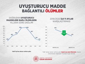 Bakan Soylu’dan, "Çatır Çutur Devam" Paylaşımı