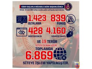 Jandarma Genel Komutanlığı Siber Suçlara Göz Açtırmıyor