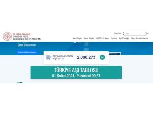 Sağlık Bakanlığı Covid-19 Aşısı Bilgilendirme Platformu Üzerinden Paylaşılan Anlık Verilere Göre, Bugüne Kadar Türkiye Genelinde Aşılanan Vatandaş Sayısı 2 Milyonu Geçti.