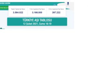 Türkiye’de Aşılanan Vatandaş Sayısı 3,5 Milyonu Geçti