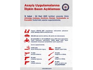 Ankara’daki Son 2 Haftalık Asayiş Olaylarında 304 Kişi Tutuklandı
