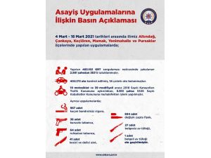 Başkent’teki İki Haftalık Asayiş Uygulamalarında 353 Kişi Tutuklandı