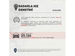“Hız Denetimleri" Uygulamasında 20 Bin 126 Sürücüye İşlem Yapıldı
