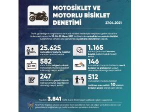 Yurt Genelinde Motosiklet Ve Motorlu Bisiklet Denetimi Gerçekleştirildi