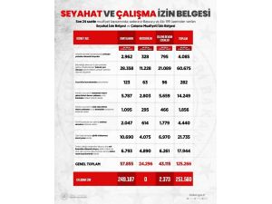 İçişleri’nden Seyahat İzin Ve Çalışma Muafiyeti Belgeleri Açıklaması