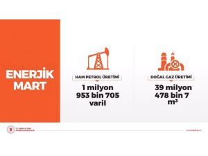 Mart Ayı Petrol Ve Doğal Gaz Üretimi Verileri Duyuruldu