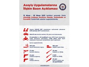 Ankara’da 2 Haftada Asayiş Uygulamalarında 297 Kişi Tutuklandı