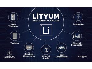 Bakan Dönmez, “Türkiye’nin Lityumu 100 Puanla Sınavı Geçti”