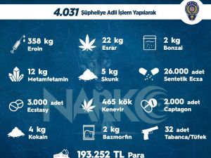 Sokak Operasyonlarında Bir Haftada 4 Bin 31 Kişiye Adli İşlem Uygulandı