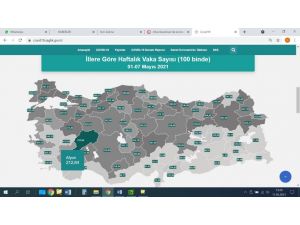 Afyonkarahisar’da ‘Tam Kapanma’ Meyvesini Verdi, Vaka Sayıları Yarı Yarıya Düştü