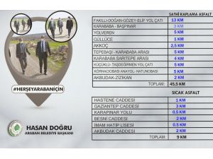 Araban’da Asfalt Seferberliği