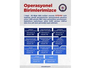 Yeni Yıldan İtibaren Gerçekleştirilen Fetö Mahrem Operasyonlarında Bin 565 Kişi Gözaltına Alındı