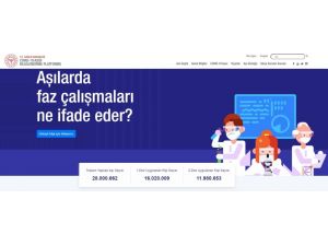 Korona Virüs İle Mücadele Kapsamında, Sağlık Bakanlığınca Başlatılan Aşılama Programında Toplam Yapılan Aşılama Sayısı 28 Milyonu Geçti.