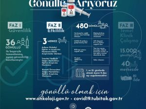 Virüs Benzeri Parçacıklara Dayalı (Vlp) Aşısında Faz-2 Aşaması İçin Gönüllü Aranıyor