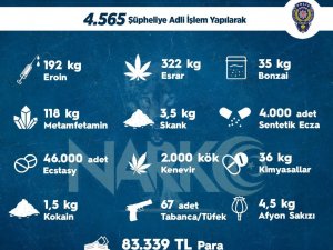 Sokak Operasyonlarında Bir Haftada 4 Bin 565 Kişiye Adli İşlem Uygulandı