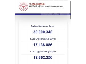 Sağlık Bakanı Koca, 30 Milyon Doz Aşılamaya Ulaşıldığını Duyurdu