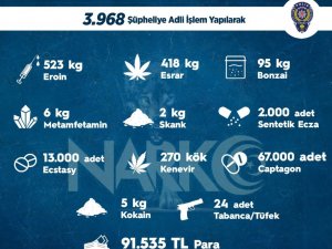 Sokak Operasyonlarında Bir Haftada 3 Bin 968 Kişiye Adli İşlem Uygulandı