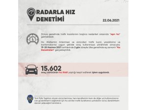 Yurt Genelindeki 2 Günlük Hız Denetimlerinde 15 Bin 602 Araç Ve Sürücüye İdari İşlem