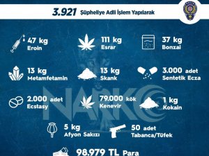 Sokak Operasyonlarında Bir Haftada 3 Bin 921 Kişiye Adli İşlem Uygulandı