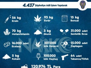 Sokak Operasyonlarında Bir Haftada 4 Bin 437 Kişiye Adli İşlem Uygulandı