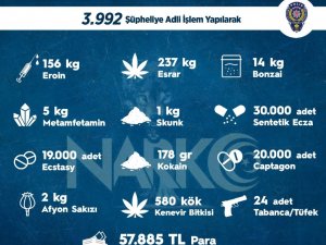 Sokak Operasyonlarında Bir Haftada 3 Bin 992 Kişiye Adli İşlem Uygulandı
