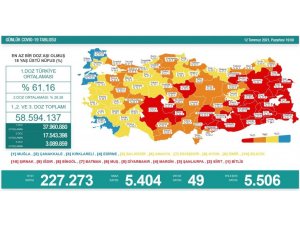 Son 24 Saatte Korona Virüsten 49 Kişi Hayatını Kaybetti