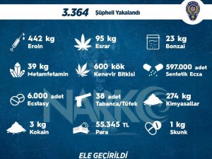 Sokak operasyonlarında bir haftada 3 bin 364 kişiye adli işlem uygulandı