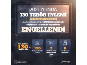 2021 yılında 130 terör eylemi güvenlik güçleri tarafından engellendi