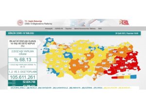 Antalya İkinci Doz Aşıda Türkiye Ortalamasının Üzerinde