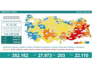 Son 24 Saatte Korona Virüsten 203 Kişi Hayatını Kaybetti