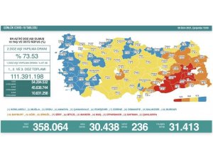 Son 24 Saatte Korona Virüsten 236 Kişi Hayatını Kaybetti