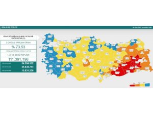 İ̇ki Doz Covid-19 Aşısı Uygulanmasında ’Mavi Kategori’ye Ulaşan İl Sayısı 24 Oldu