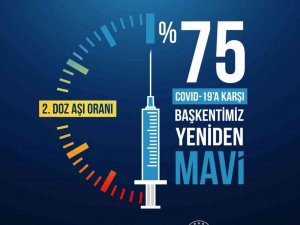 Ankara İ̇l Sağlık Müdürlüğü: "İ̇limizde Covid-19’a Karşı İkinci Doz Aşı Oranı Yüzde 75’i Geçti."