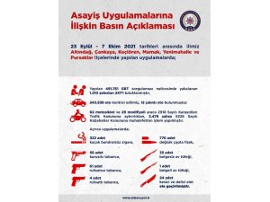 Ankara’da 2 haftalık asayiş uygulamalarında 247 kişi tutuklandı