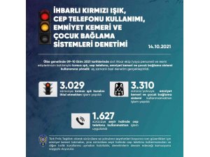 EGM’den trafik kurallarını ihlal edenlere yönelik ülke genelinde eş zamanlı denetim