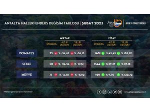 Atb, Şubat Hal Endeksini Açıkladı