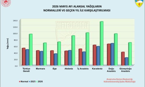 TÜRKİYE'DE YAĞIŞLARDA SON 33 YILIN MAYIS REKORU