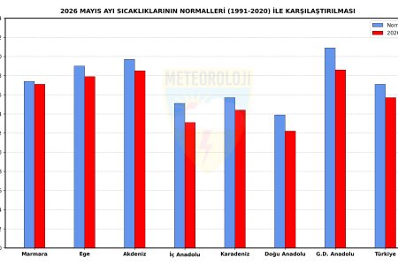 SON 56 YILIN EN SOĞUK 7'NCİ SOĞUK MAYIS AYI