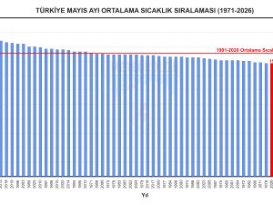 SON 56 YILIN EN SOĞUK 7'NCİ SOĞUK MAYIS AYI