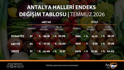 ATB, TEMMUZ AYI HAL ENDEKSİNİ AÇIKLADI
