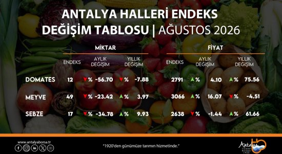 AĞUSTOS AYI  HAL ENDEKSİ AÇIKLANDI