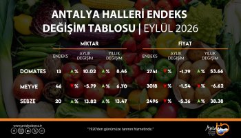 ATB EYLÜL HAL ENDEKSİNİ AÇIKLADI
