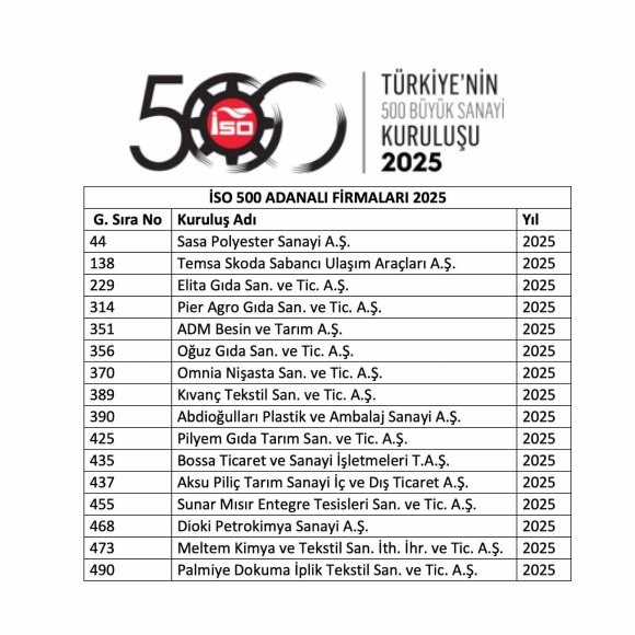 İLK 500’DE 16 ADANA SANAYİ FİRMASI