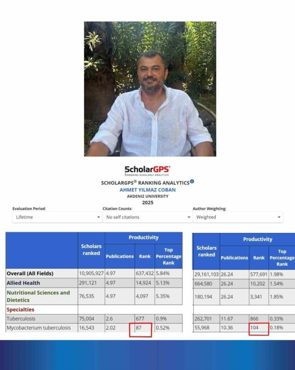 AKDENİZ ÜNİVERSİTESİ’NDEN VEREM ARAŞTIRMALARINDA DÜNYA ÇAPINDA BAŞARI